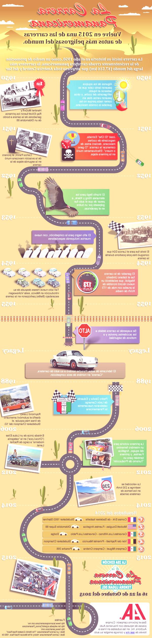La Carrera Panamericana 2015